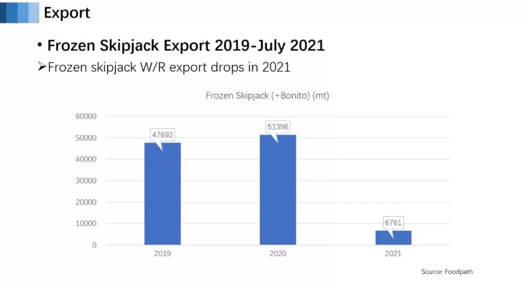 3 3
